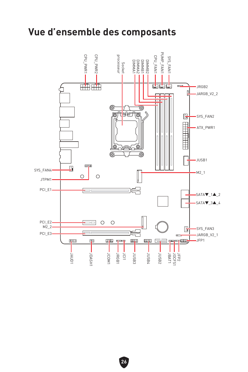 Vue d’ensemble des composants | MSI B650 GAMING PLUS WIFI AM5 ATX Motherboard User Manual | Page 134 / 436