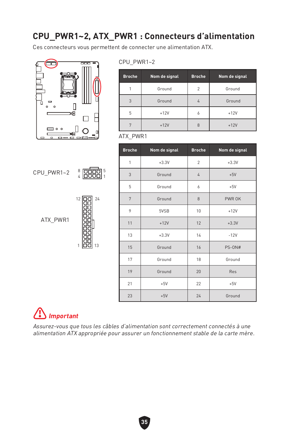 Cpu_pwr1~2, atx_pwr1 : connecteurs d’alimentation, Important, Atx_pwr1 | Cpu_pwr1~2 | MSI B650 GAMING PLUS WIFI AM5 ATX Motherboard User Manual | Page 143 / 436