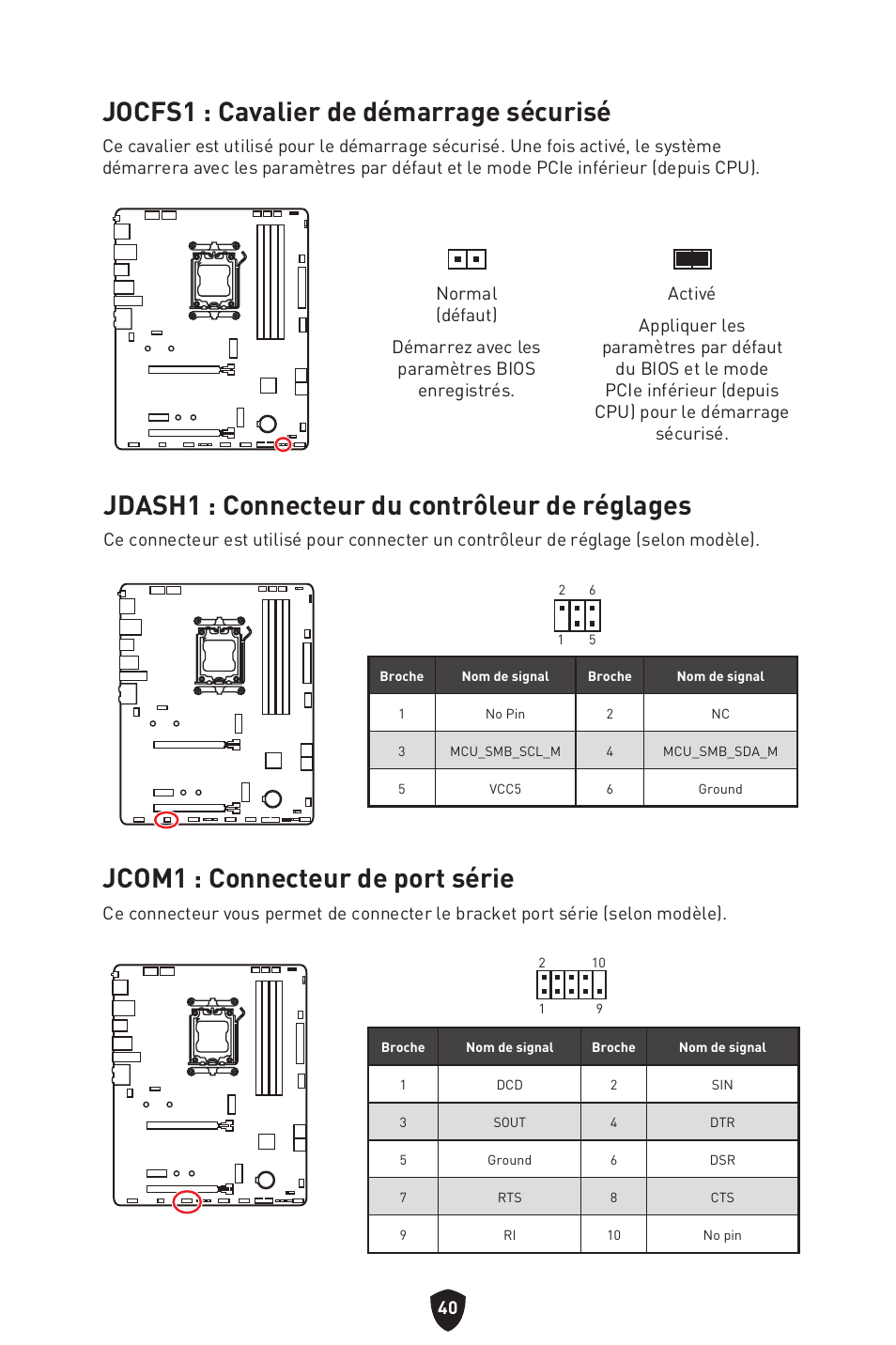 Jocfs1 : cavalier de démarrage sécurisé, Jdash1 : connecteur du contrôleur de réglages, Jcom1 : connecteur de port série | MSI B650 GAMING PLUS WIFI AM5 ATX Motherboard User Manual | Page 148 / 436