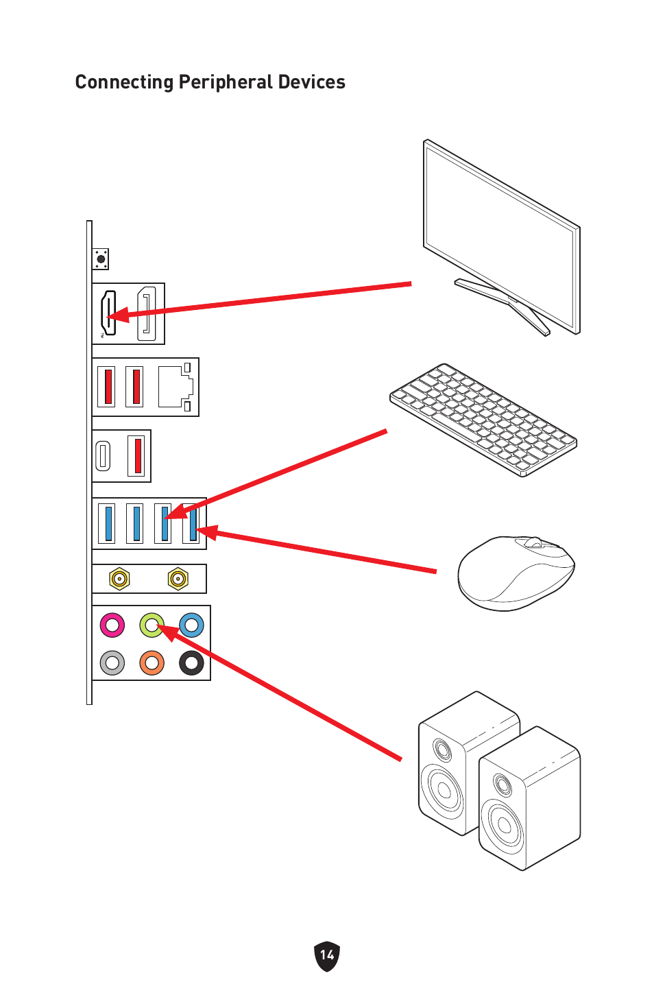 Connecting peripheral devices | MSI B650 GAMING PLUS WIFI AM5 ATX Motherboard User Manual | Page 16 / 436