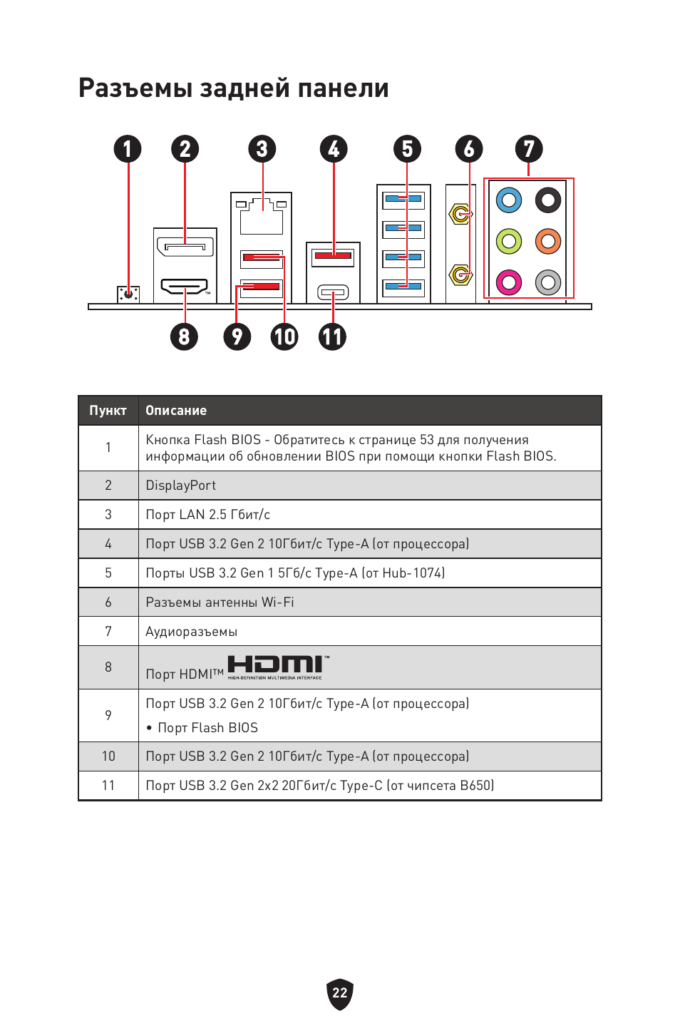Разъемы задней панели | MSI B650 GAMING PLUS WIFI AM5 ATX Motherboard User Manual | Page 183 / 436