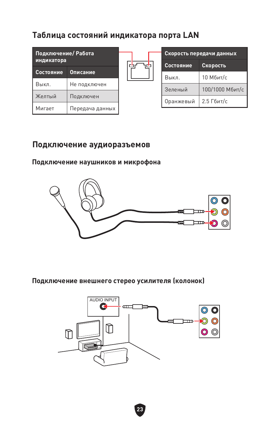 Таблица состояний индикатора порта lan, Подключение аудиоразъемов | MSI B650 GAMING PLUS WIFI AM5 ATX Motherboard User Manual | Page 184 / 436