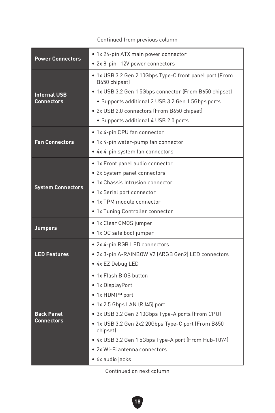 MSI B650 GAMING PLUS WIFI AM5 ATX Motherboard User Manual | Page 20 / 436