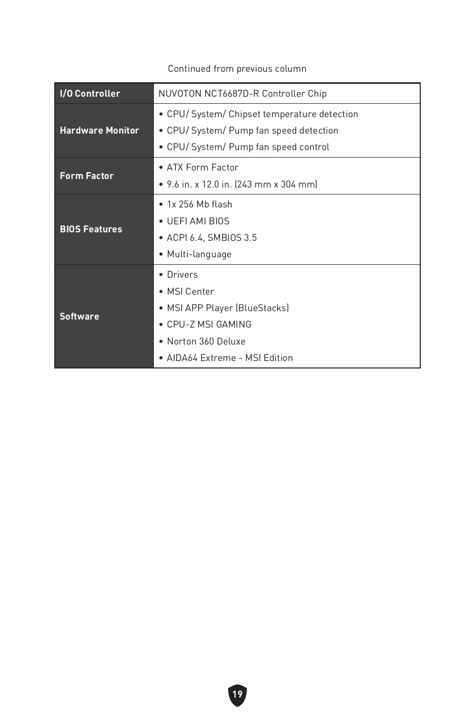 MSI B650 GAMING PLUS WIFI AM5 ATX Motherboard User Manual | Page 21 / 436