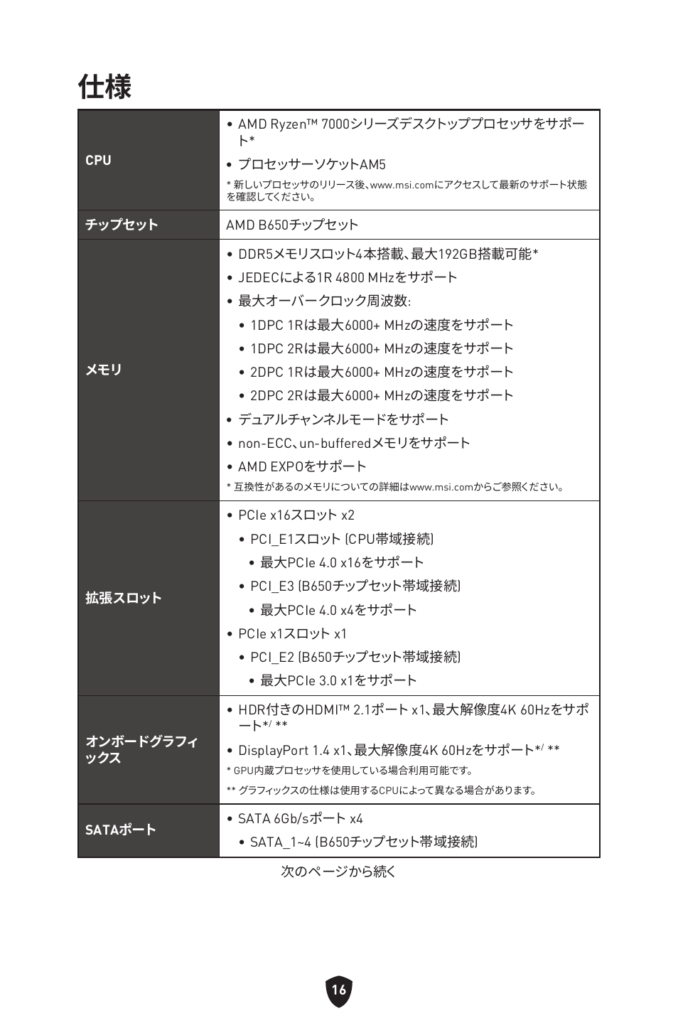 MSI B650 GAMING PLUS WIFI AM5 ATX Motherboard User Manual | Page 230 / 436