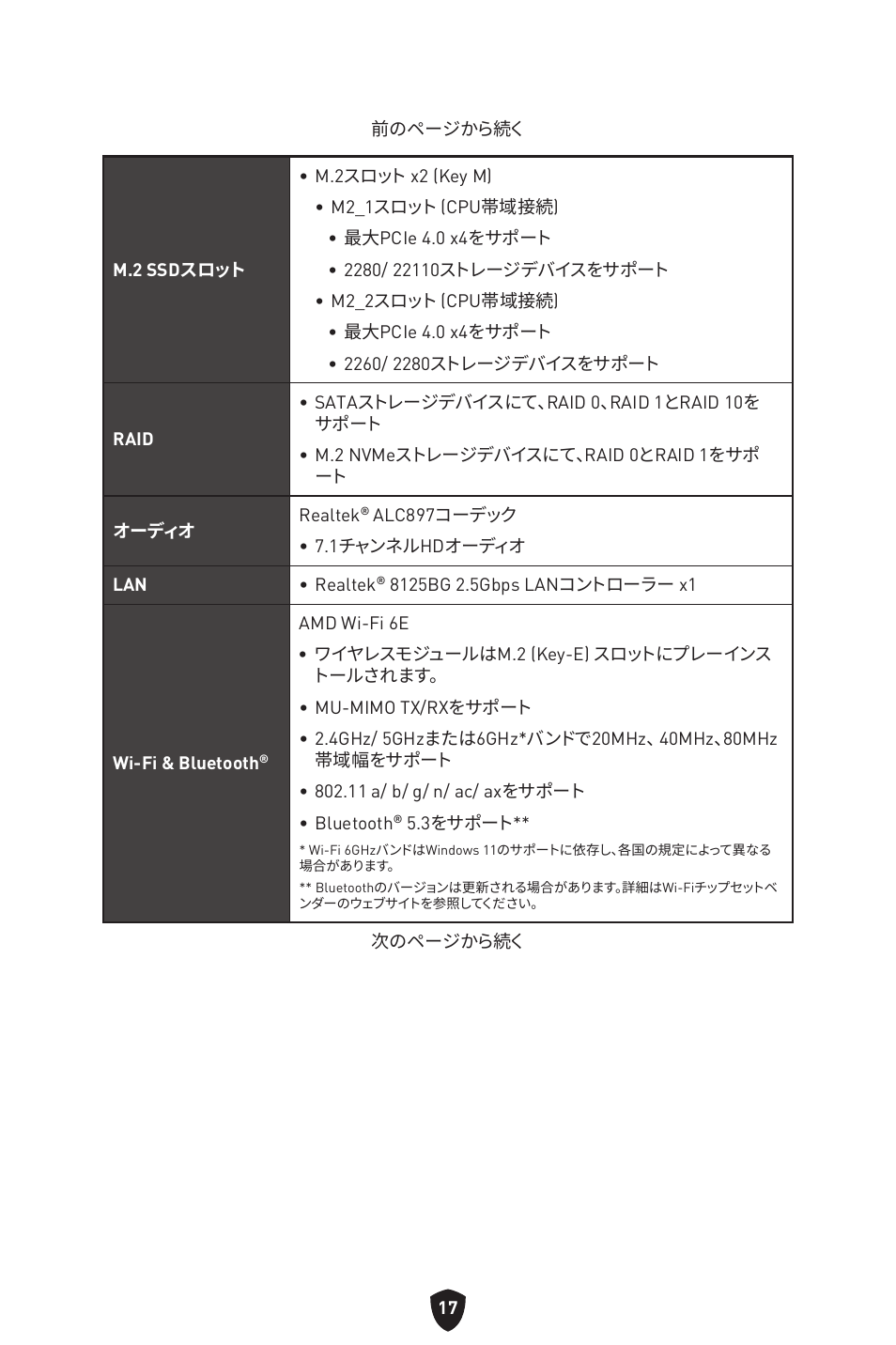 MSI B650 GAMING PLUS WIFI AM5 ATX Motherboard User Manual | Page 231 / 436