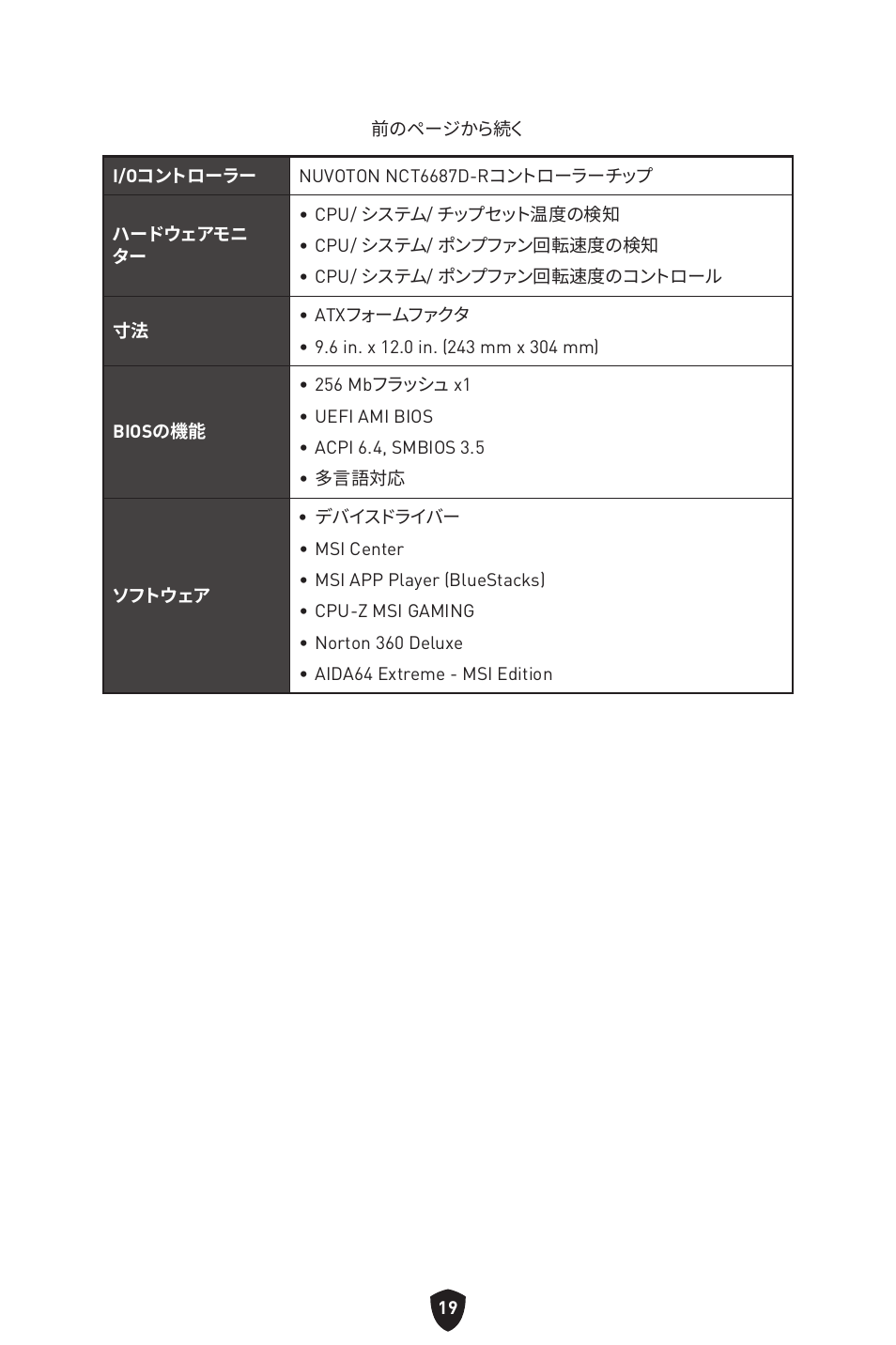 MSI B650 GAMING PLUS WIFI AM5 ATX Motherboard User Manual | Page 233 / 436