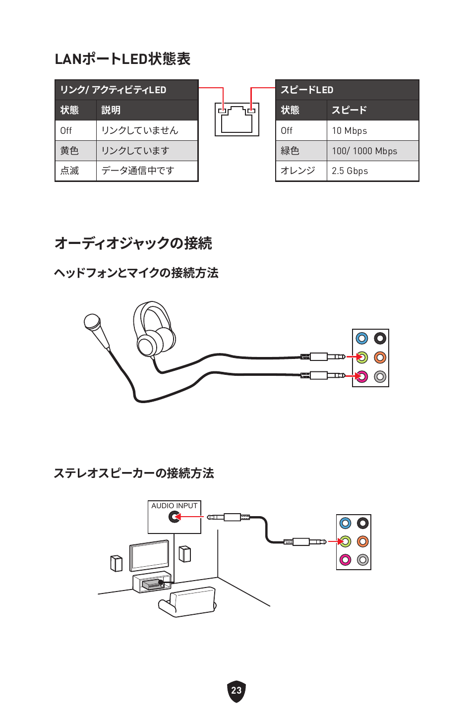 Lanポートled状態表, オーディオジャックの接続, ヘッドフォンとマイクの接続方法 ステレオスピーカーの接続方法 | MSI B650 GAMING PLUS WIFI AM5 ATX Motherboard User Manual | Page 237 / 436