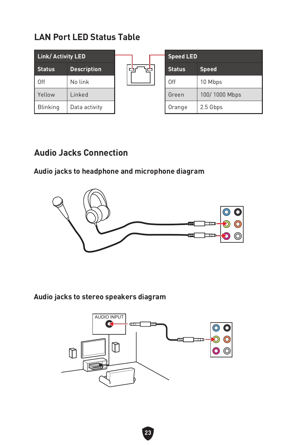 Lan port led status table, Audio jacks connection, Lan port led status table audio jacks connection | MSI B650 GAMING PLUS WIFI AM5 ATX Motherboard User Manual | Page 25 / 436