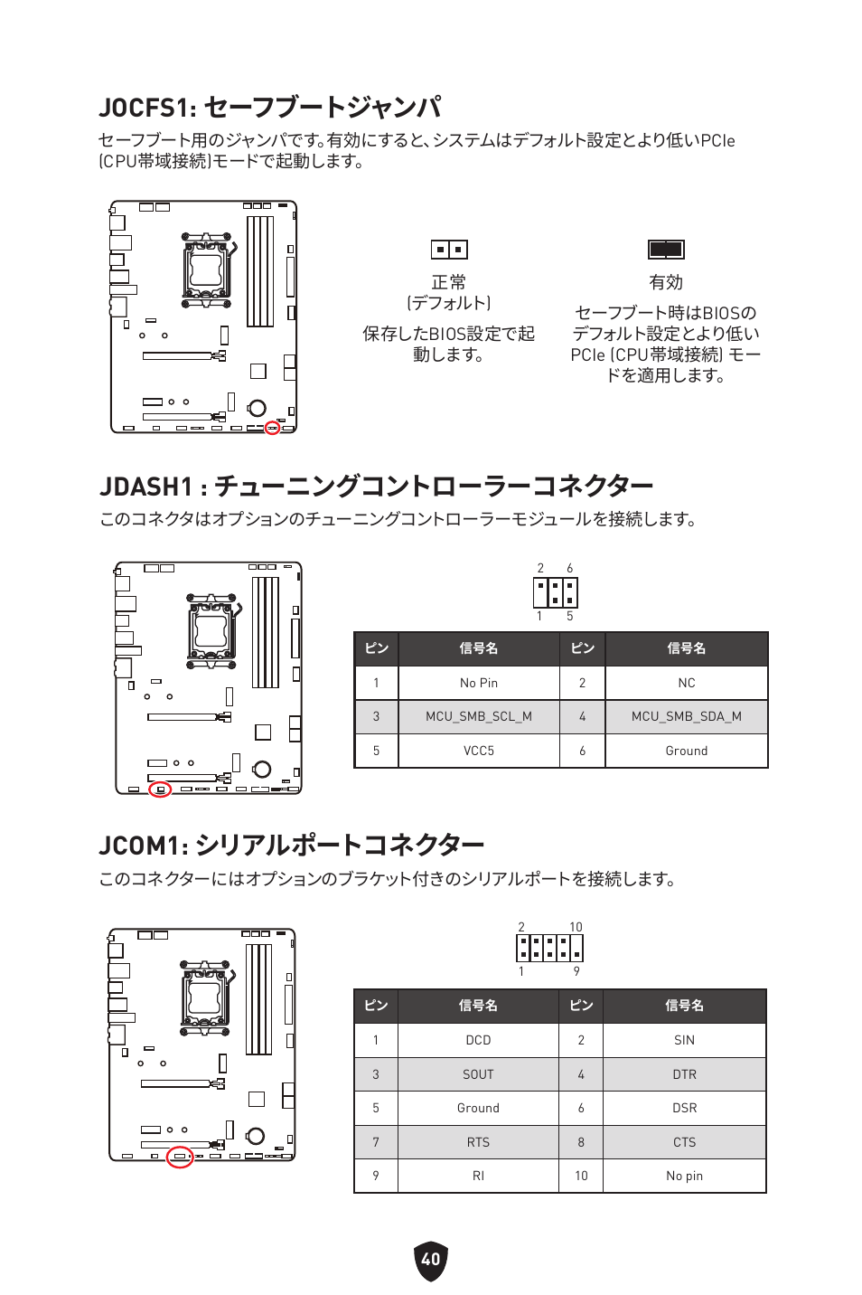 Jocfs1: セーフブートジャンパ, Jdash1 : チューニングコントローラーコネクター, Jcom1: シリアルポートコネクター | MSI B650 GAMING PLUS WIFI AM5 ATX Motherboard User Manual | Page 254 / 436