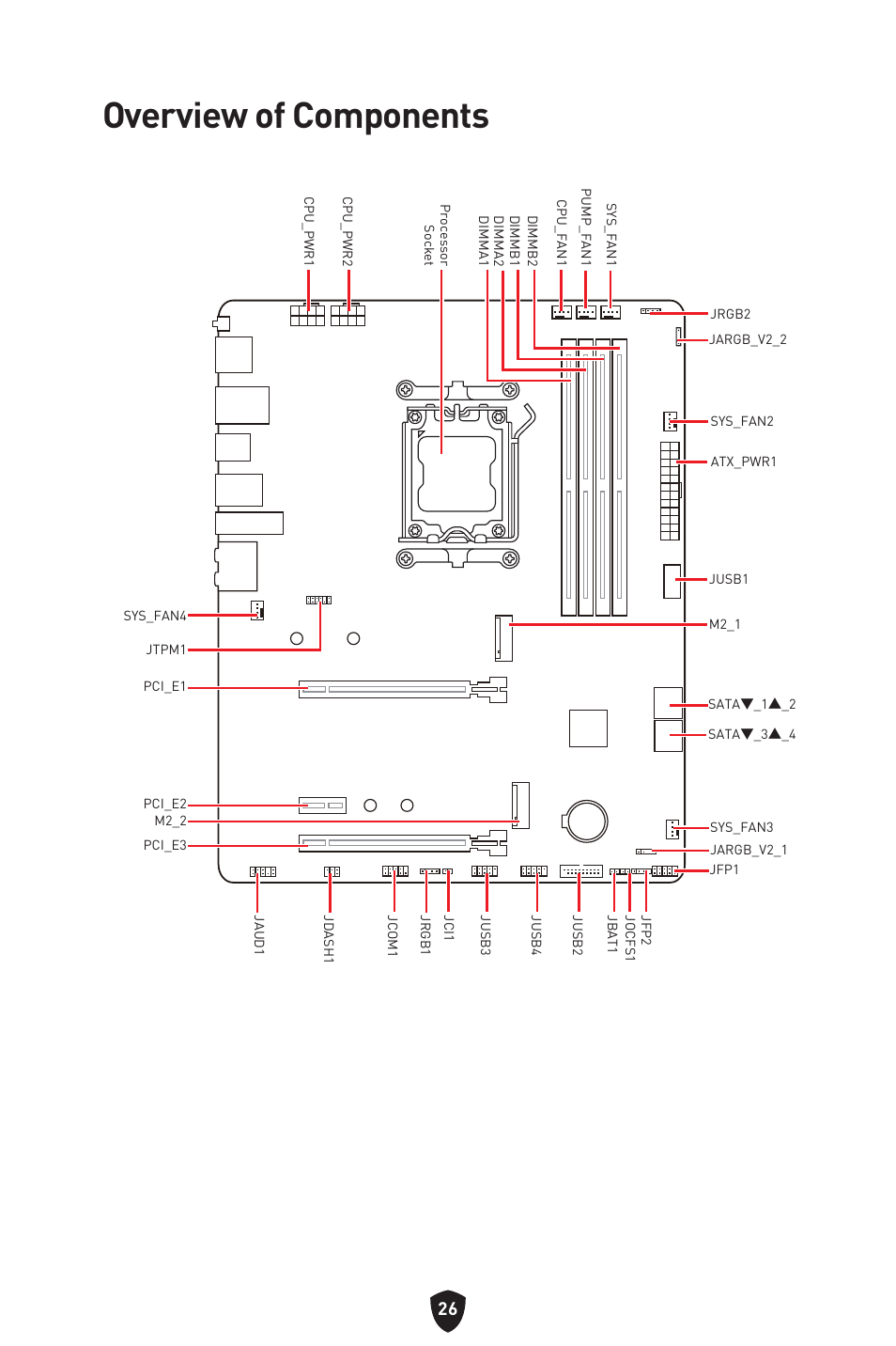 Overview of components | MSI B650 GAMING PLUS WIFI AM5 ATX Motherboard User Manual | Page 28 / 436