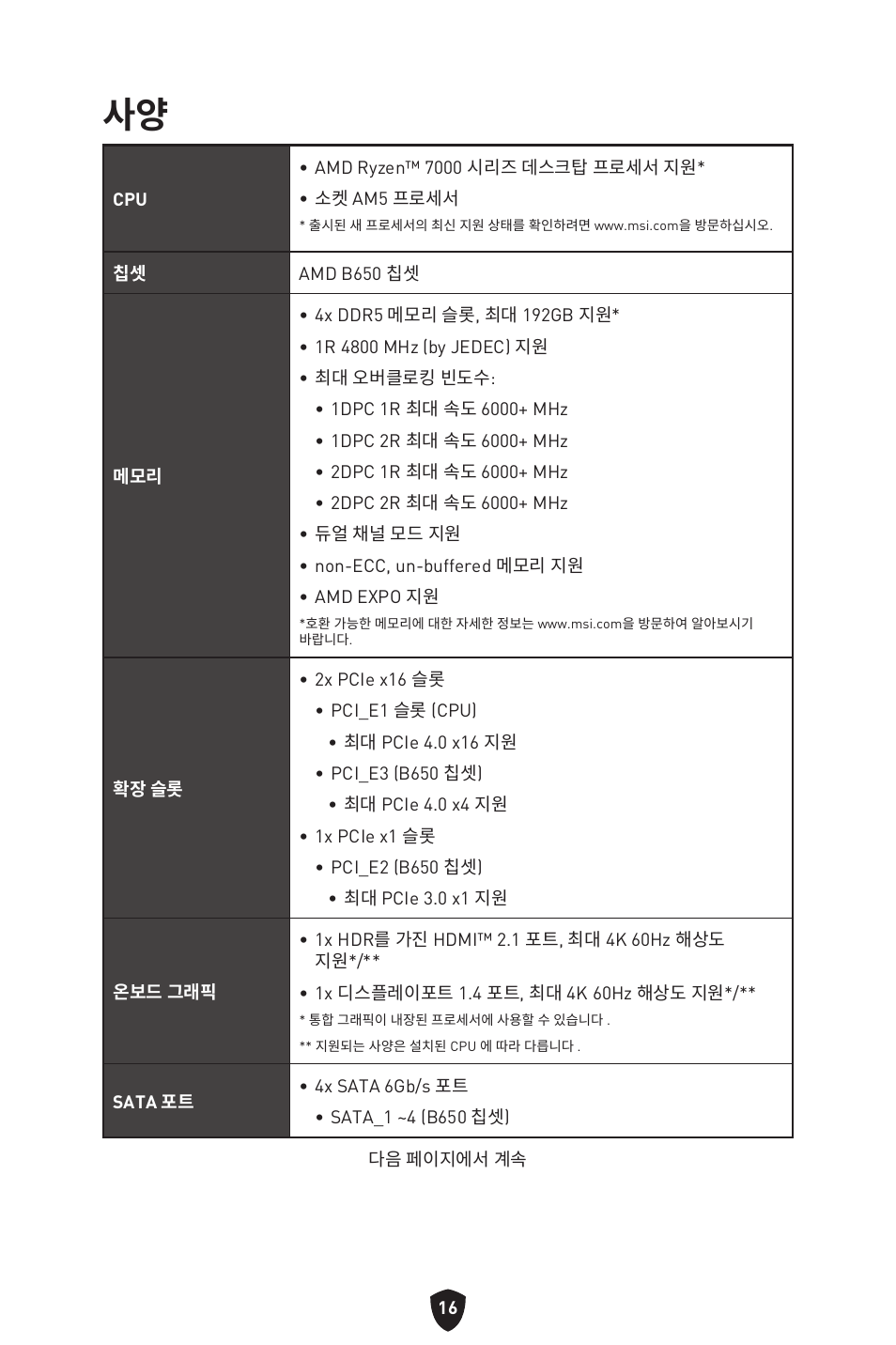 MSI B650 GAMING PLUS WIFI AM5 ATX Motherboard User Manual | Page 283 / 436