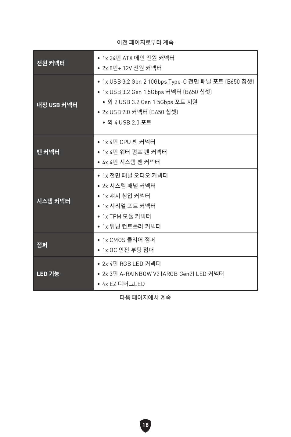 MSI B650 GAMING PLUS WIFI AM5 ATX Motherboard User Manual | Page 285 / 436