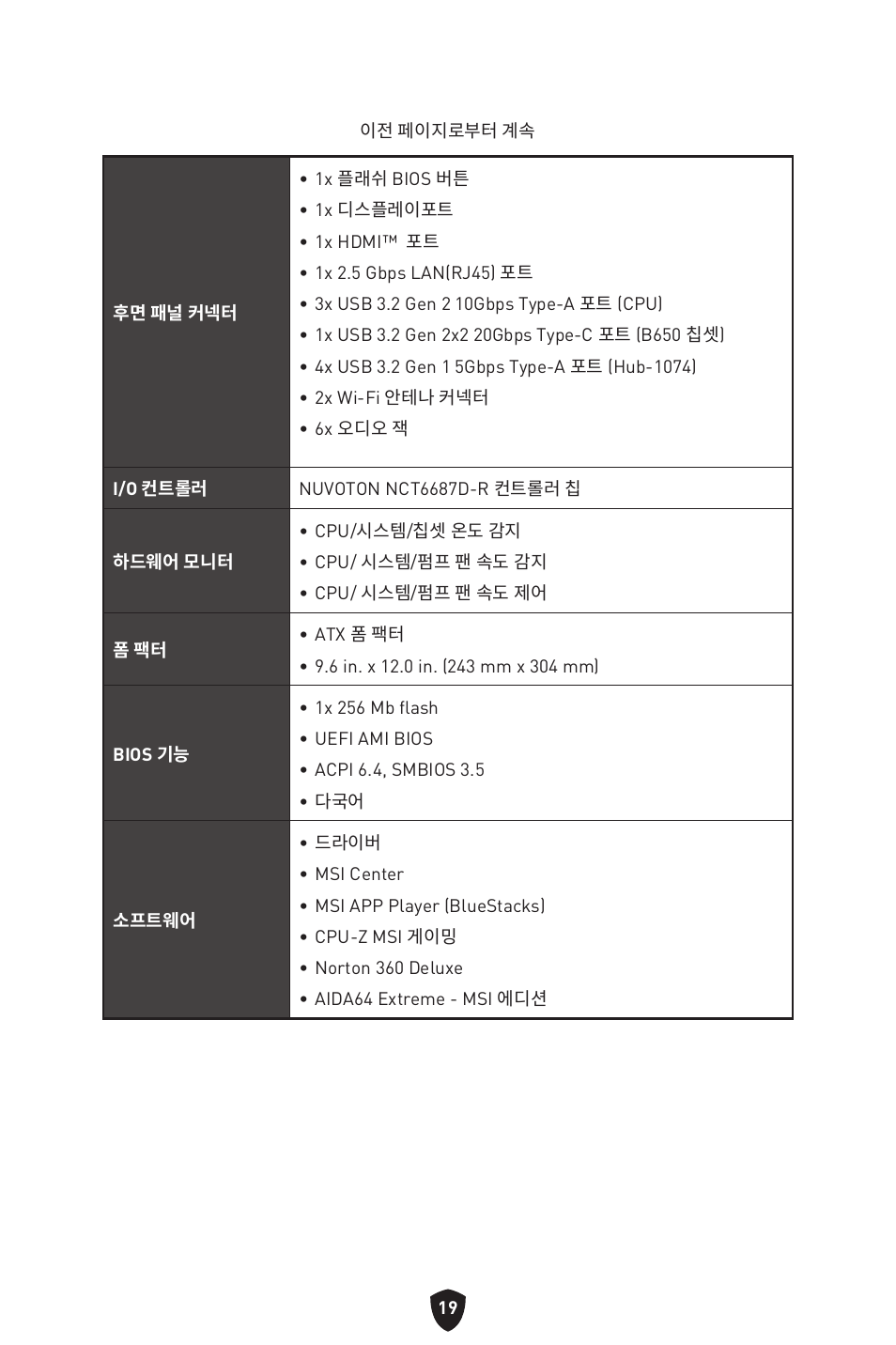 MSI B650 GAMING PLUS WIFI AM5 ATX Motherboard User Manual | Page 286 / 436