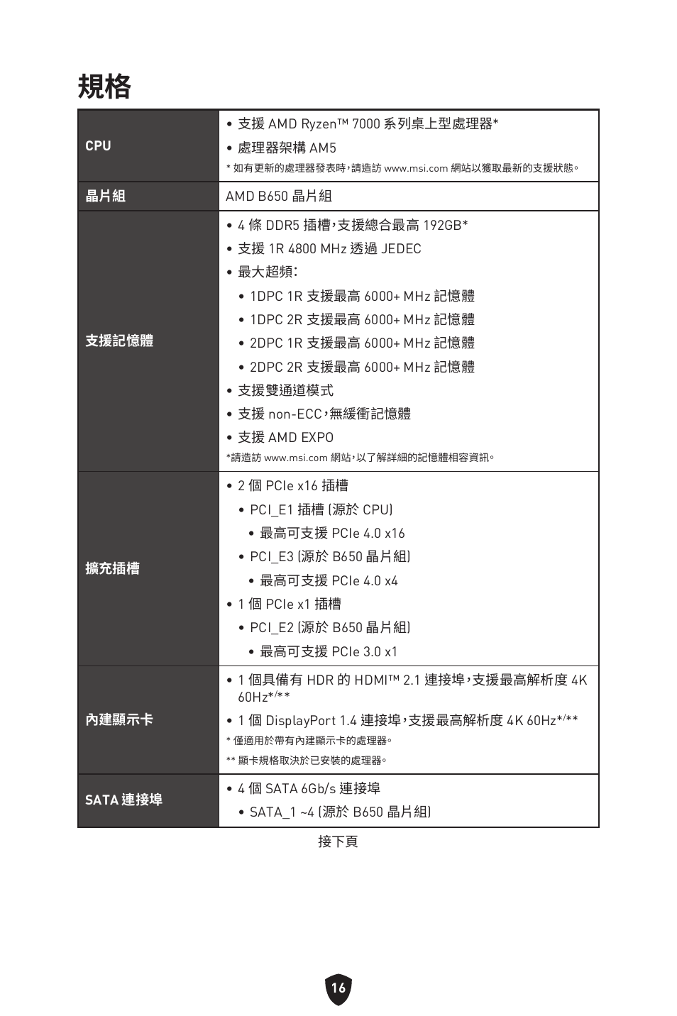 MSI B650 GAMING PLUS WIFI AM5 ATX Motherboard User Manual | Page 336 / 436