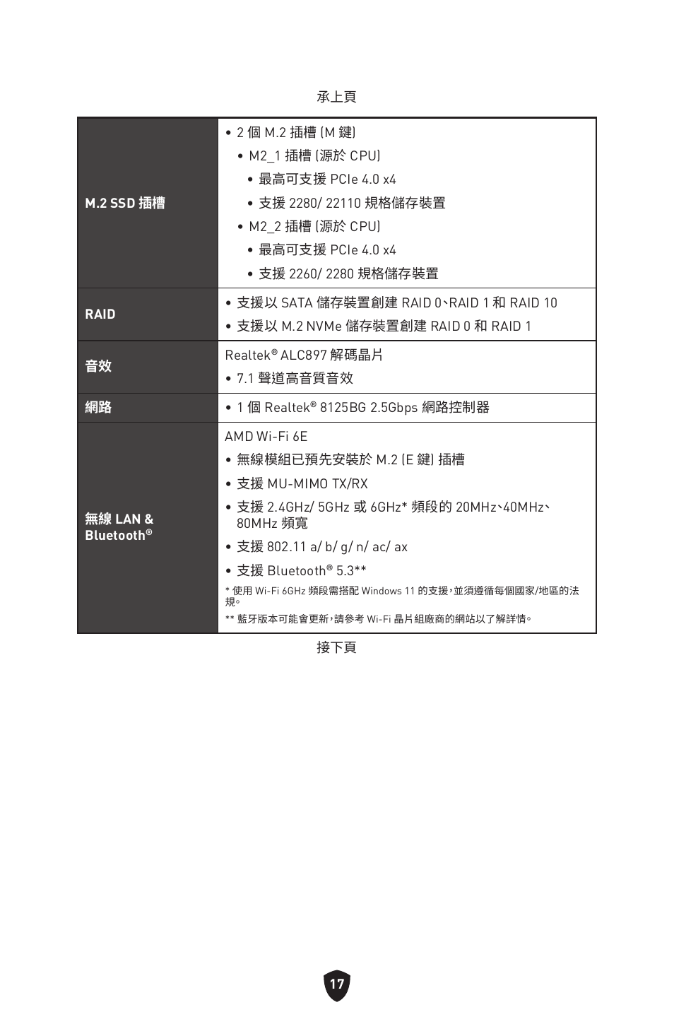 MSI B650 GAMING PLUS WIFI AM5 ATX Motherboard User Manual | Page 337 / 436