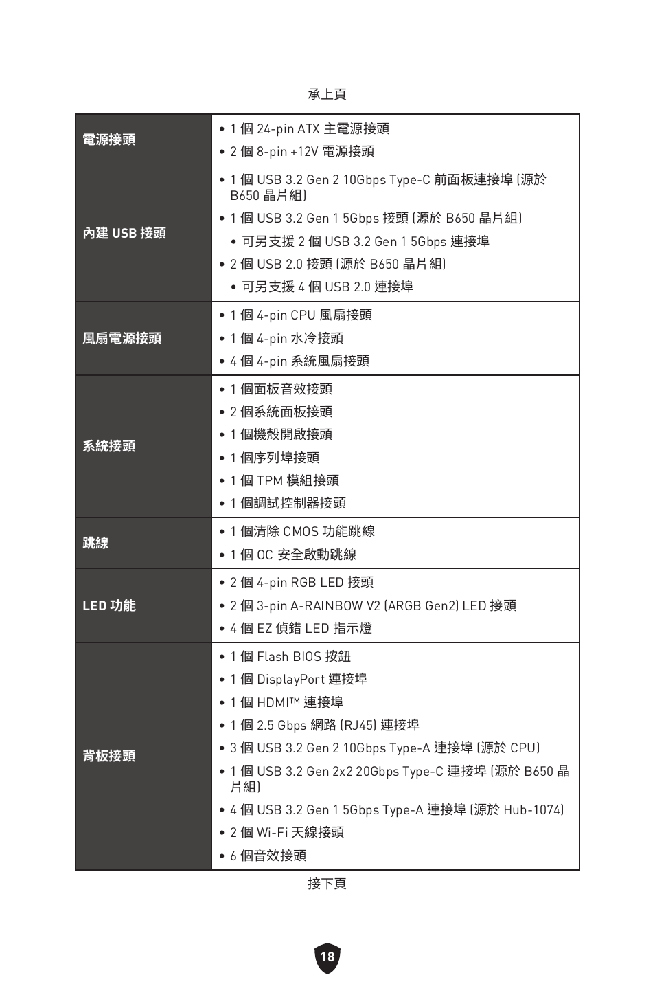 MSI B650 GAMING PLUS WIFI AM5 ATX Motherboard User Manual | Page 338 / 436