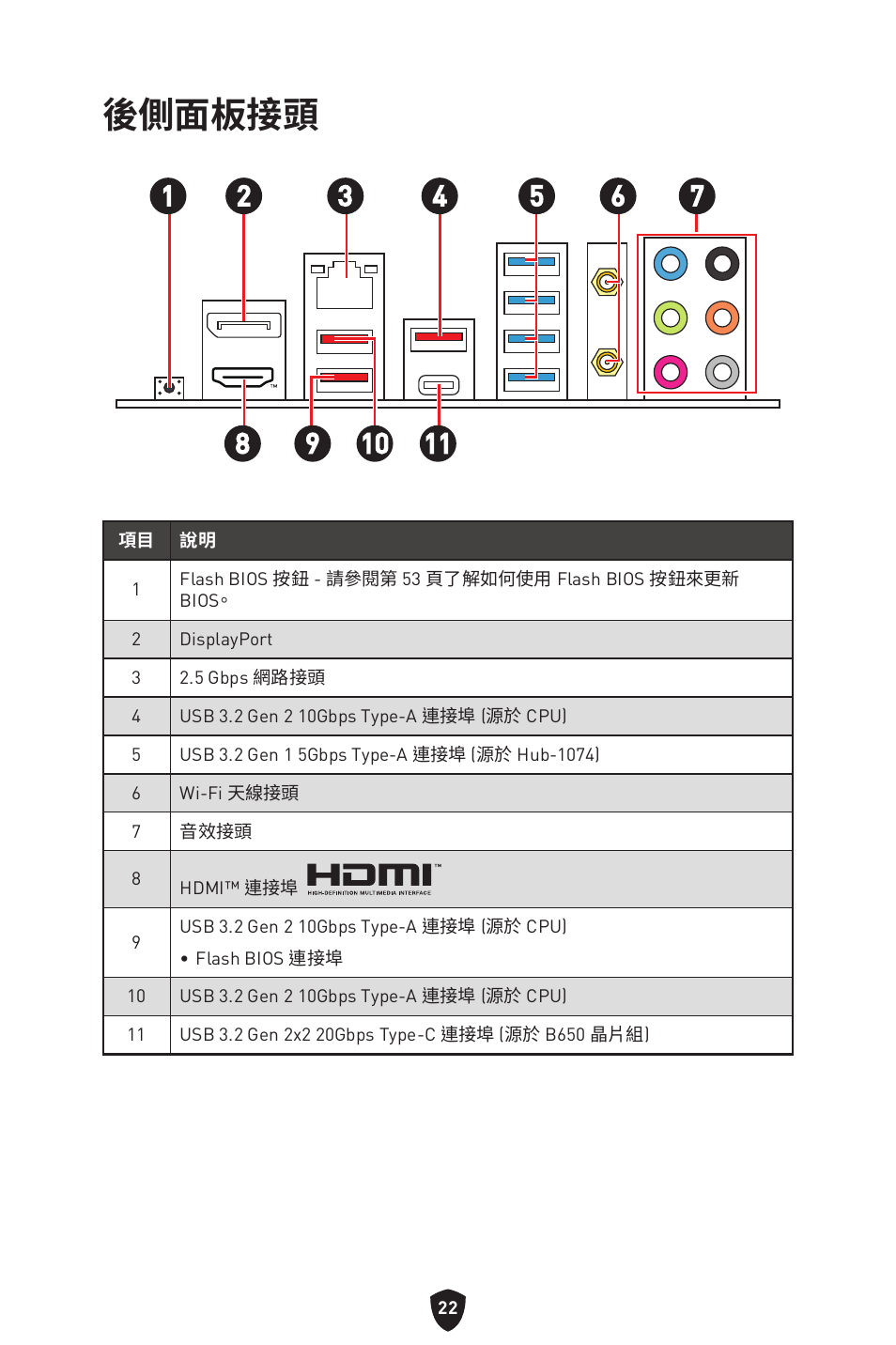 後側面板接頭 | MSI B650 GAMING PLUS WIFI AM5 ATX Motherboard User Manual | Page 342 / 436