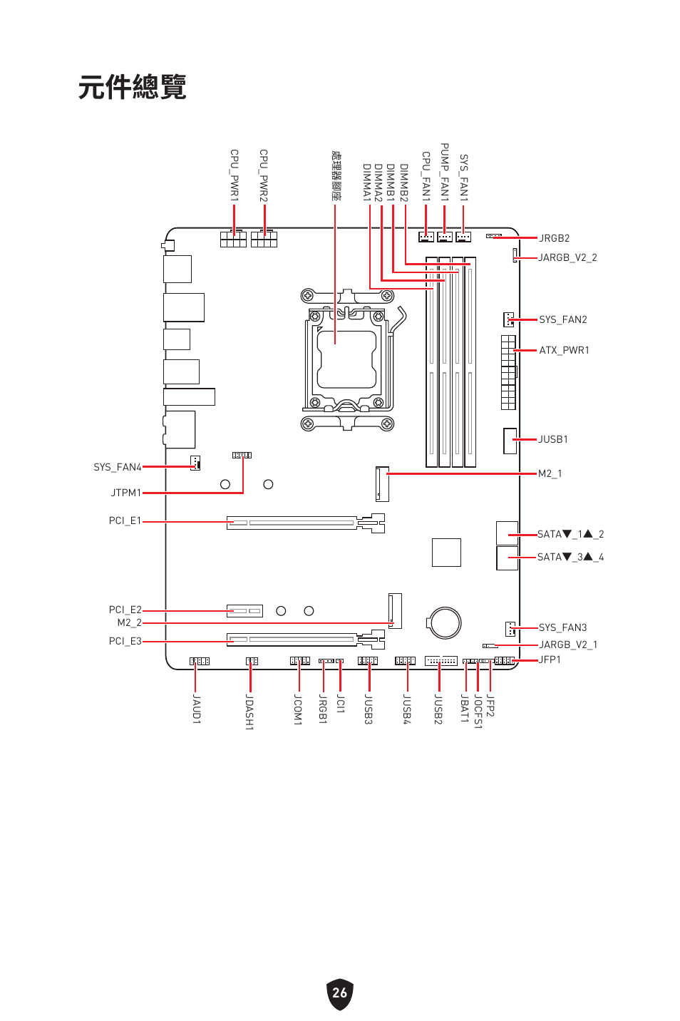 元件總覽 | MSI B650 GAMING PLUS WIFI AM5 ATX Motherboard User Manual | Page 346 / 436