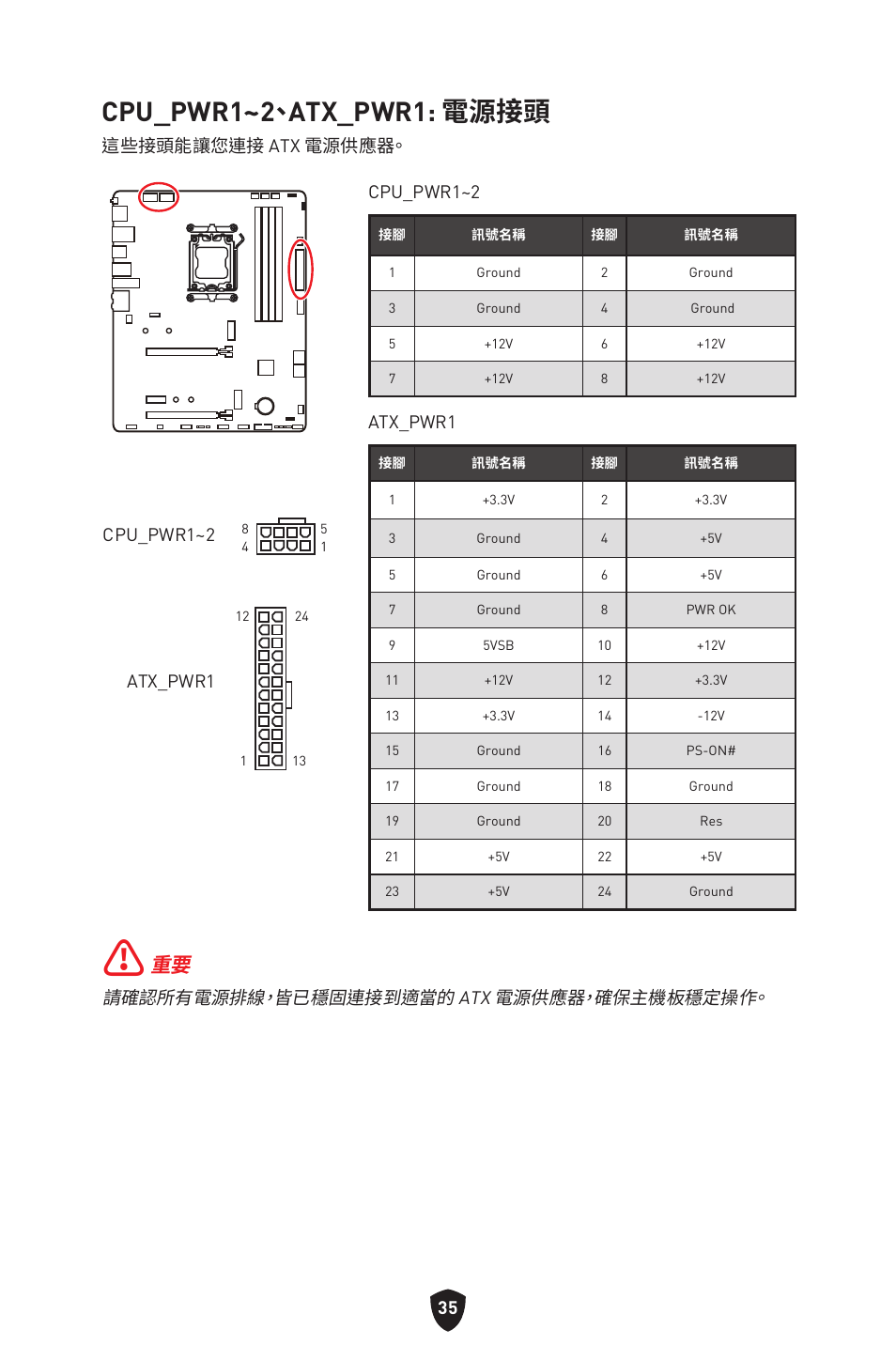 Cpu_pwr1~2、atx_pwr1: 電源接頭, 請確認所有電源排線，皆已穩固連接到適當的 atx 電源供應器，確保主機板穩定操作, 這些接頭能讓您連接 atx 電源供應器。 cpu_pwr1~2 | Atx_pwr1, Cpu_pwr1~2 | MSI B650 GAMING PLUS WIFI AM5 ATX Motherboard User Manual | Page 355 / 436