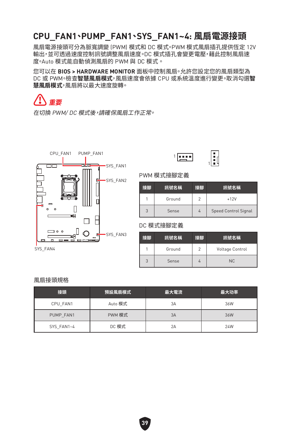 Cpu_fan1、pump_fan1、sys_fan1~4: 風扇電源接頭 | MSI B650 GAMING PLUS WIFI AM5 ATX Motherboard User Manual | Page 359 / 436