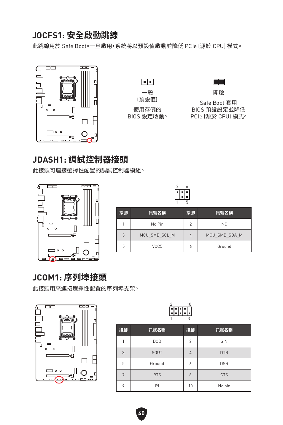 Jocfs1: 安全啟動跳線, Jdash1: 調試控制器接頭, Jcom1: 序列埠接頭 | MSI B650 GAMING PLUS WIFI AM5 ATX Motherboard User Manual | Page 360 / 436