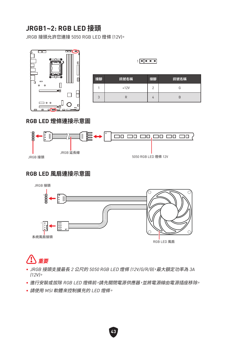 Jrgb1~2: rgb led 接頭, Rgb led 燈條連接示意圖, Rgb led 風扇連接示意圖 | MSI B650 GAMING PLUS WIFI AM5 ATX Motherboard User Manual | Page 363 / 436
