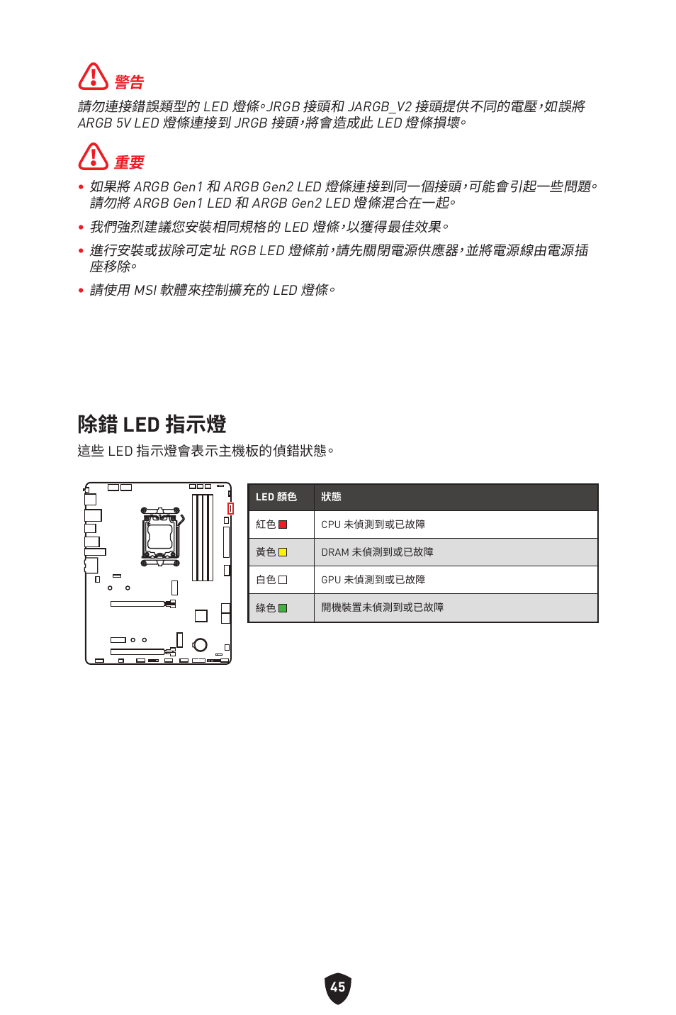 除錯 led 指示燈 | MSI B650 GAMING PLUS WIFI AM5 ATX Motherboard User Manual | Page 365 / 436