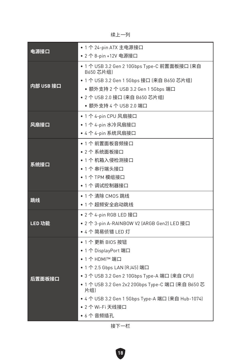 MSI B650 GAMING PLUS WIFI AM5 ATX Motherboard User Manual | Page 391 / 436