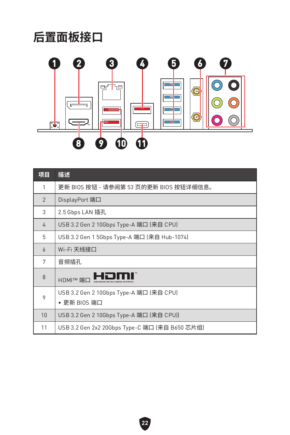 后置面板接口 | MSI B650 GAMING PLUS WIFI AM5 ATX Motherboard User Manual | Page 395 / 436