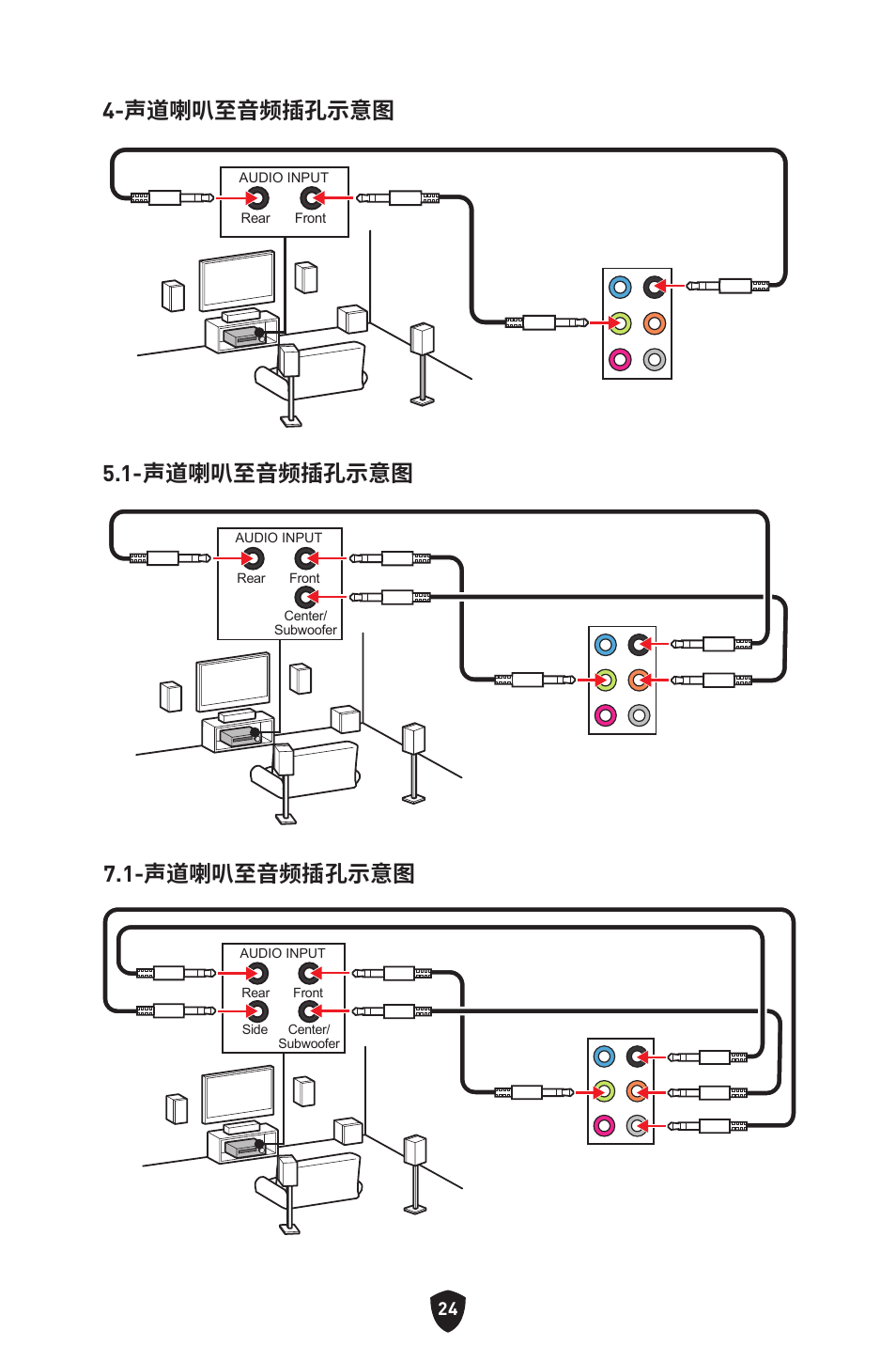 声道喇叭至音频插孔示意图 4-声道喇叭至音频插孔示意图 5.1-声道喇叭至音频插孔示意图 | MSI B650 GAMING PLUS WIFI AM5 ATX Motherboard User Manual | Page 397 / 436