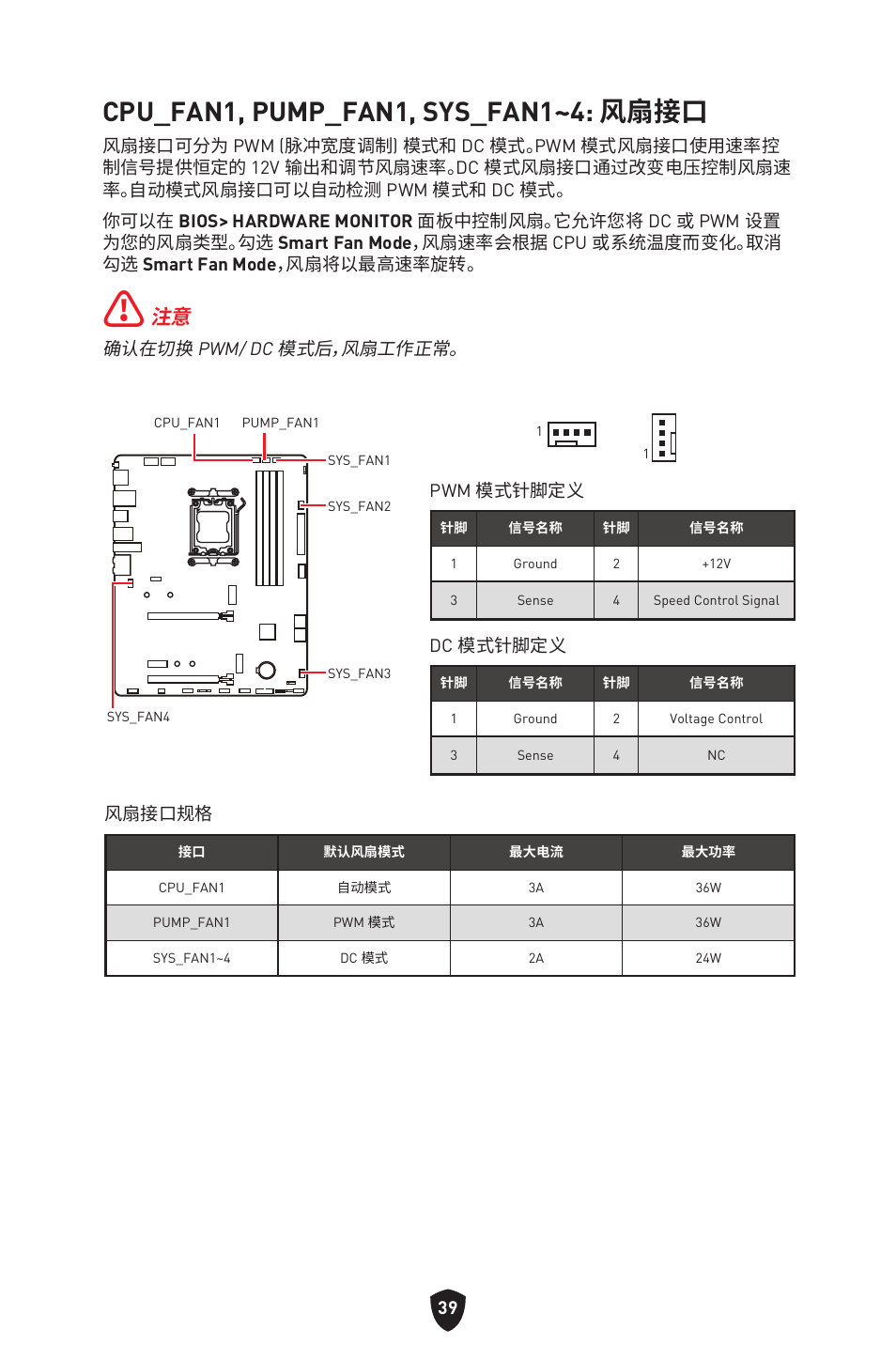 Cpu_fan1, pump_fan1, sys_fan1~4: 风扇接口 | MSI B650 GAMING PLUS WIFI AM5 ATX Motherboard User Manual | Page 412 / 436