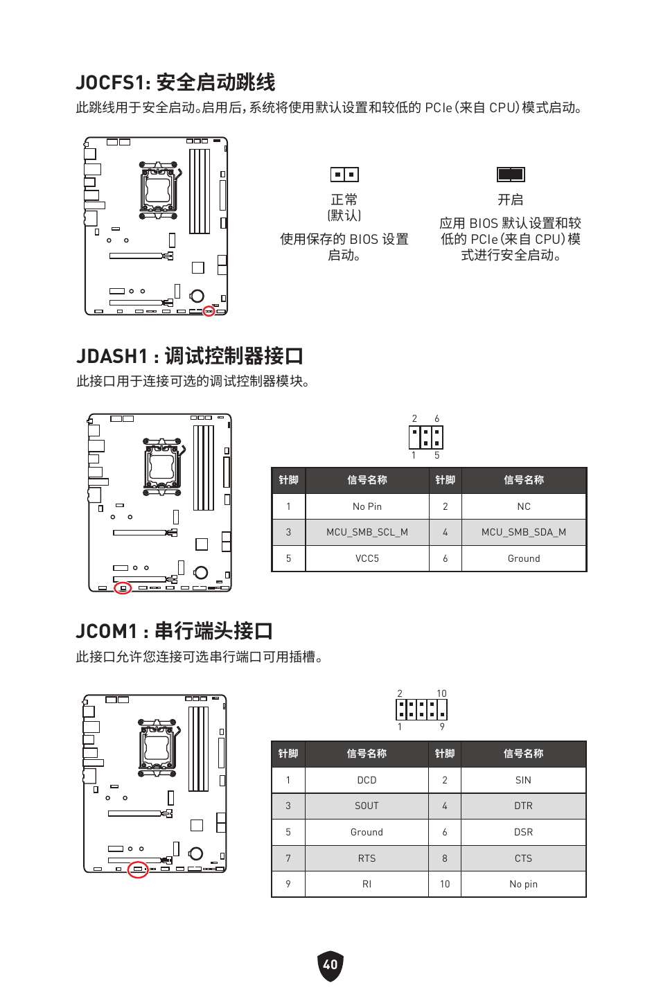 Jocfs1: 安全启动跳线, Jdash1 : 调试控制器接口, Jcom1 : 串行端头接口 | MSI B650 GAMING PLUS WIFI AM5 ATX Motherboard User Manual | Page 413 / 436