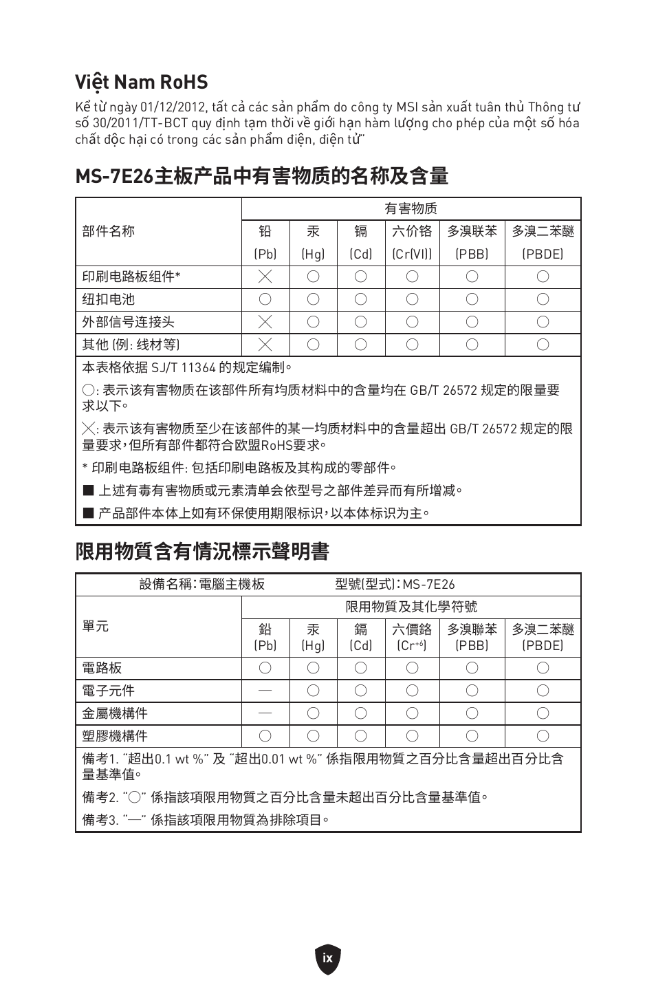Việt nam rohs, Ms-7e26主板产品中有害物质的名称及含量, 限用物質含有情況標示聲明書 | MSI B650 GAMING PLUS WIFI AM5 ATX Motherboard User Manual | Page 435 / 436