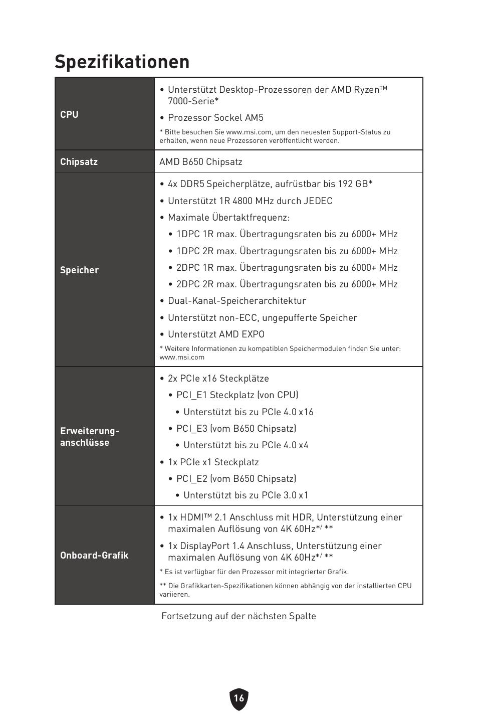 Spezifikationen | MSI B650 GAMING PLUS WIFI AM5 ATX Motherboard User Manual | Page 71 / 436