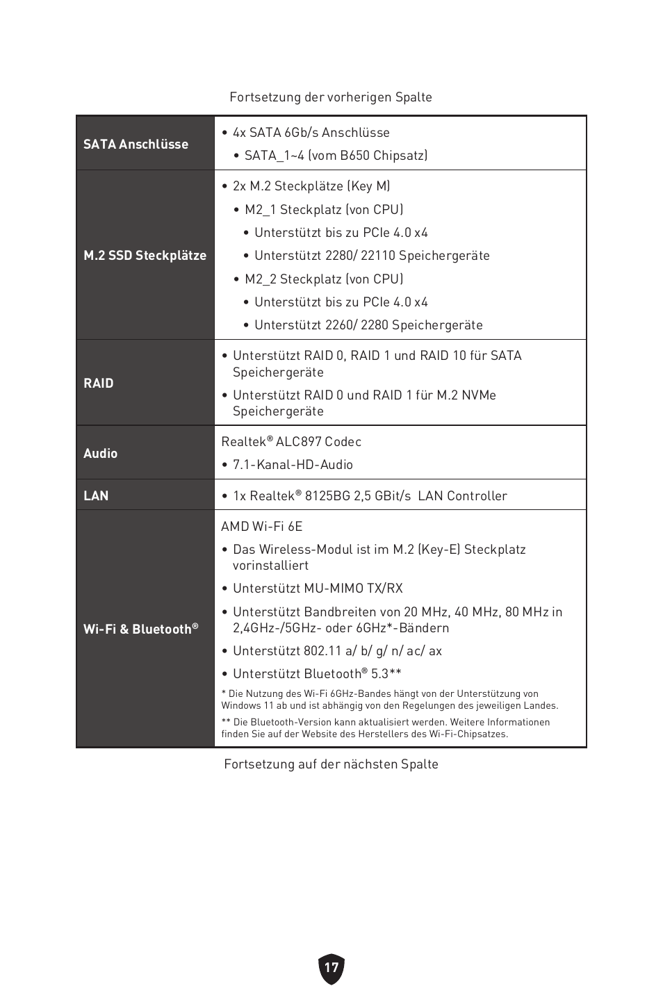 MSI B650 GAMING PLUS WIFI AM5 ATX Motherboard User Manual | Page 72 / 436