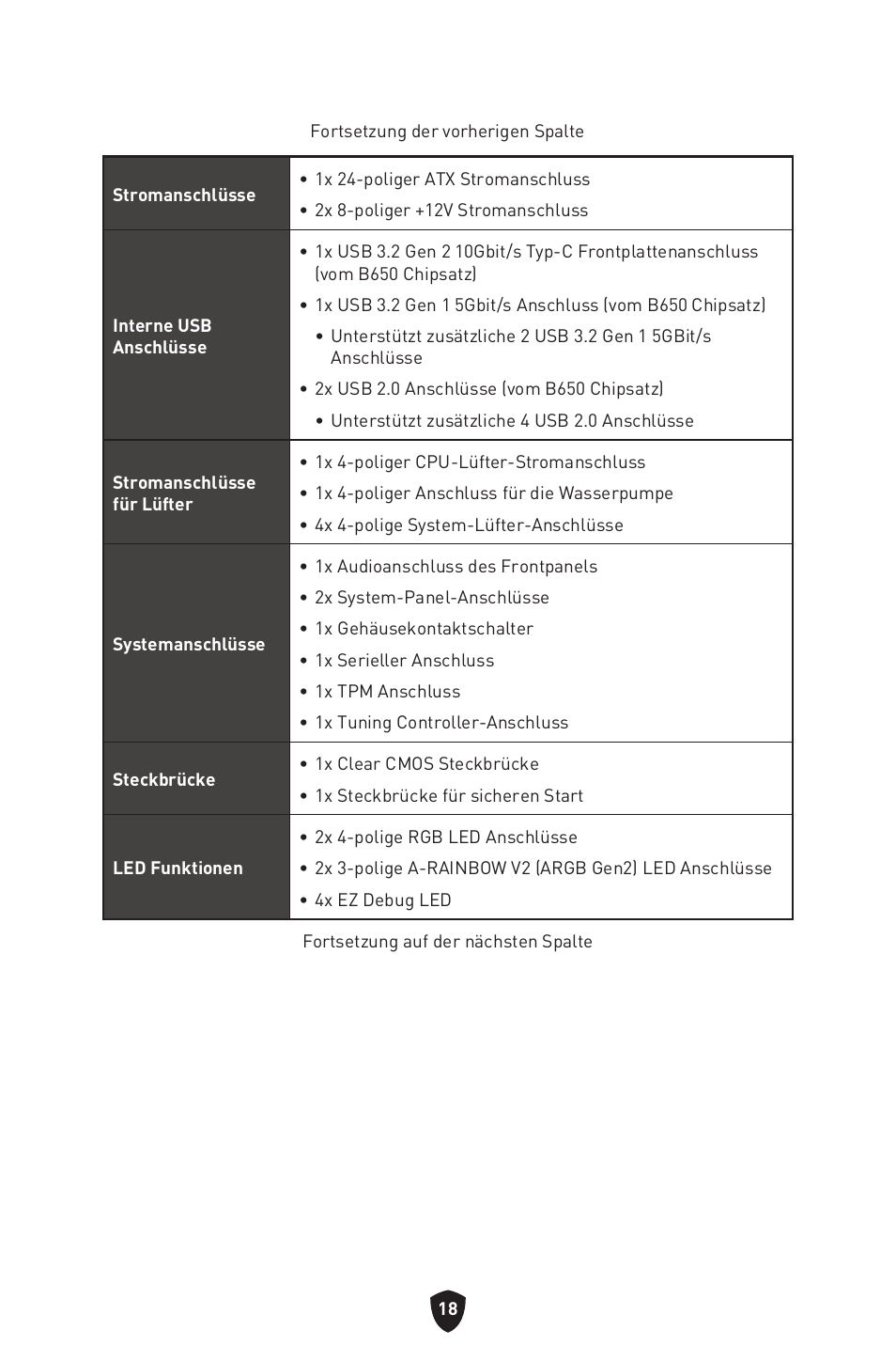 MSI B650 GAMING PLUS WIFI AM5 ATX Motherboard User Manual | Page 73 / 436