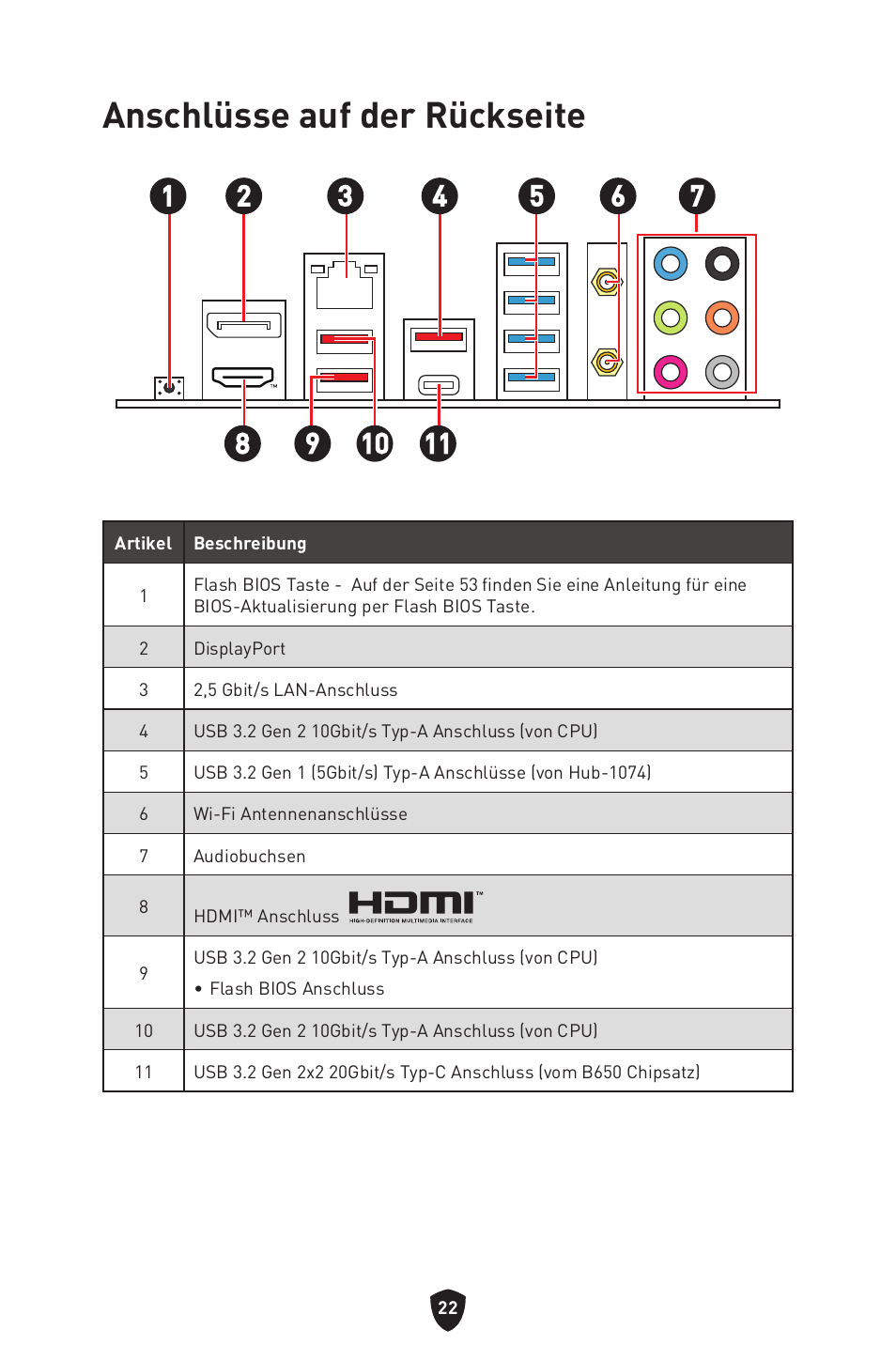 Anschlüsse auf der rückseite | MSI B650 GAMING PLUS WIFI AM5 ATX Motherboard User Manual | Page 77 / 436