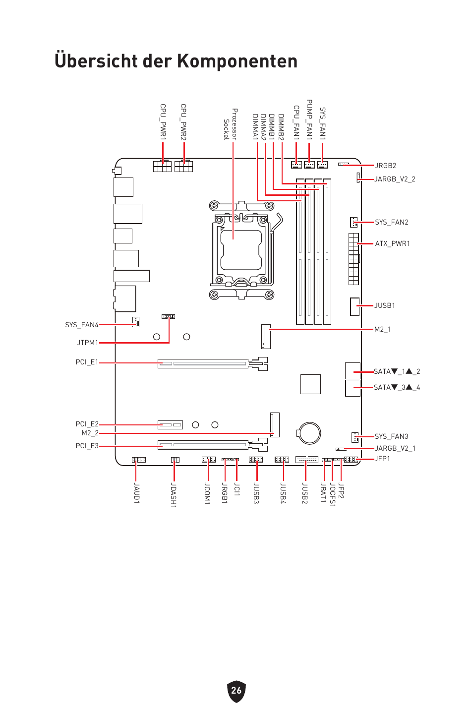 Übersicht der komponenten | MSI B650 GAMING PLUS WIFI AM5 ATX Motherboard User Manual | Page 81 / 436