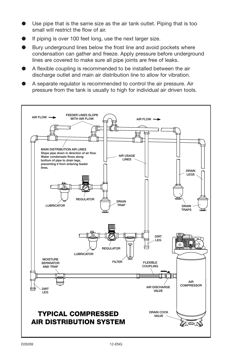 Typical compressed air distribution system | Delta 66-750 User Manual | Page 12 / 30