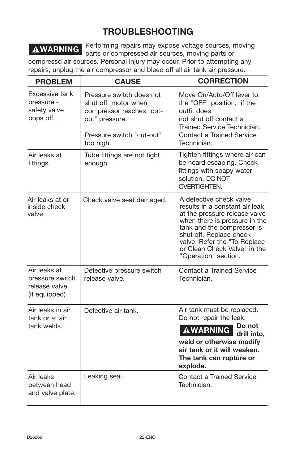 Troubleshooting | Delta 66-750 User Manual | Page 22 / 30