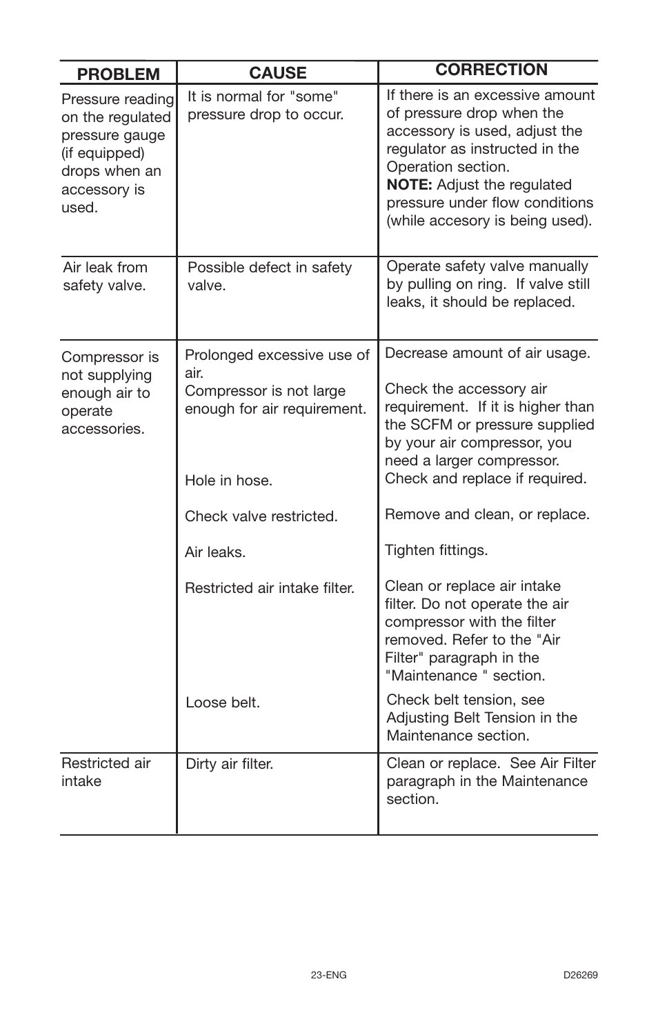 Delta 66-750 User Manual | Page 23 / 30