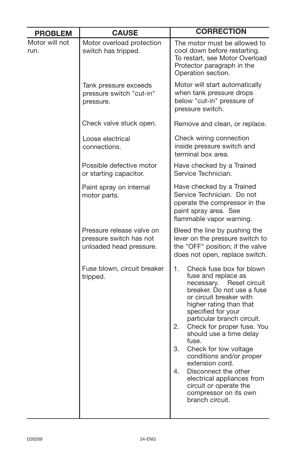 Delta 66-750 User Manual | Page 24 / 30