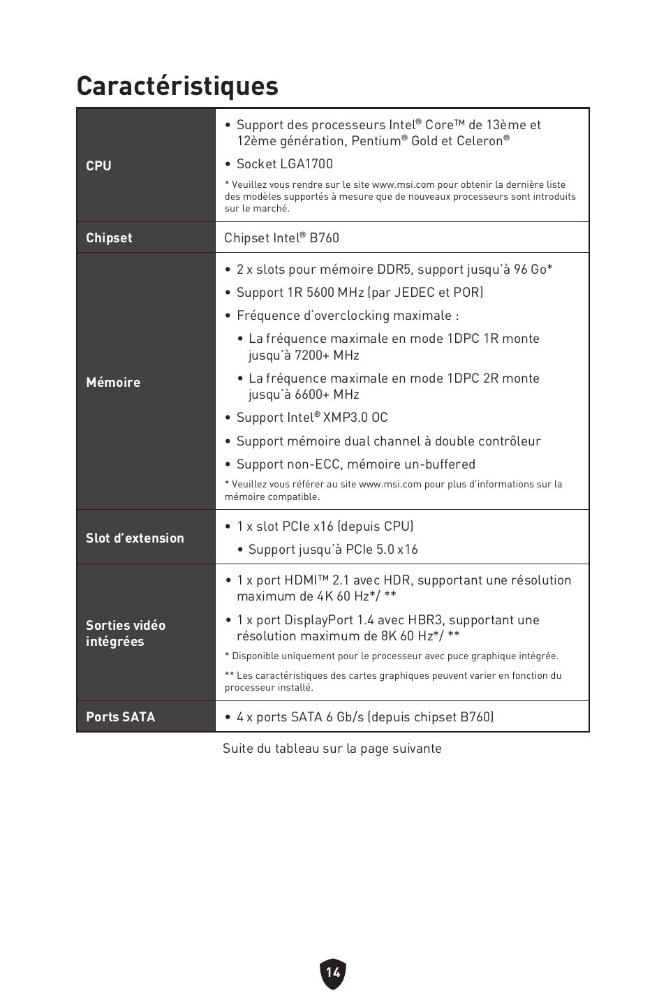 Caractéristiques | MSI MPG B760I EDGE WIFI LGA 1700 Mini-ITX Motherboard User Manual | Page 114 / 405