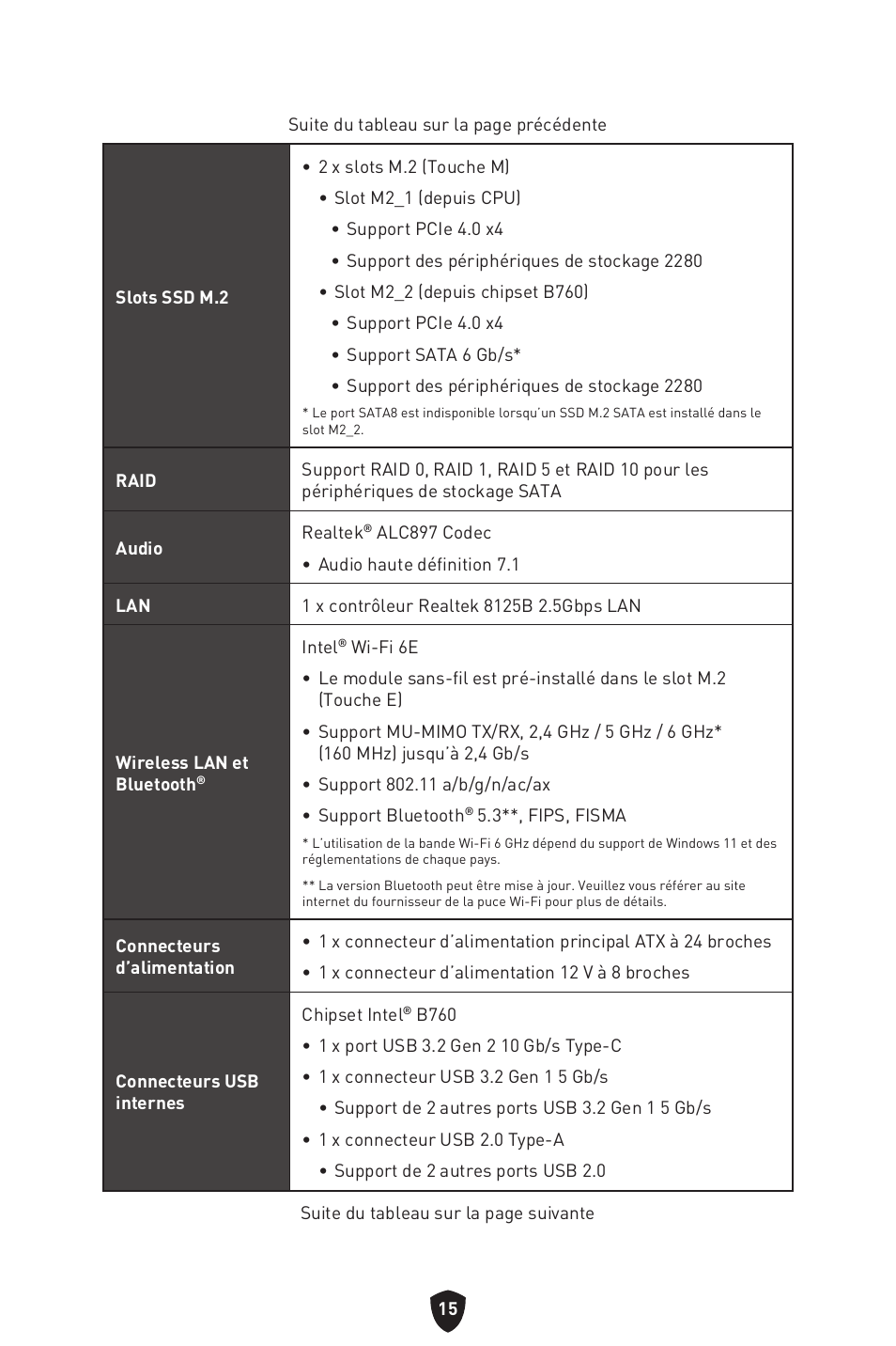 MSI MPG B760I EDGE WIFI LGA 1700 Mini-ITX Motherboard User Manual | Page 115 / 405