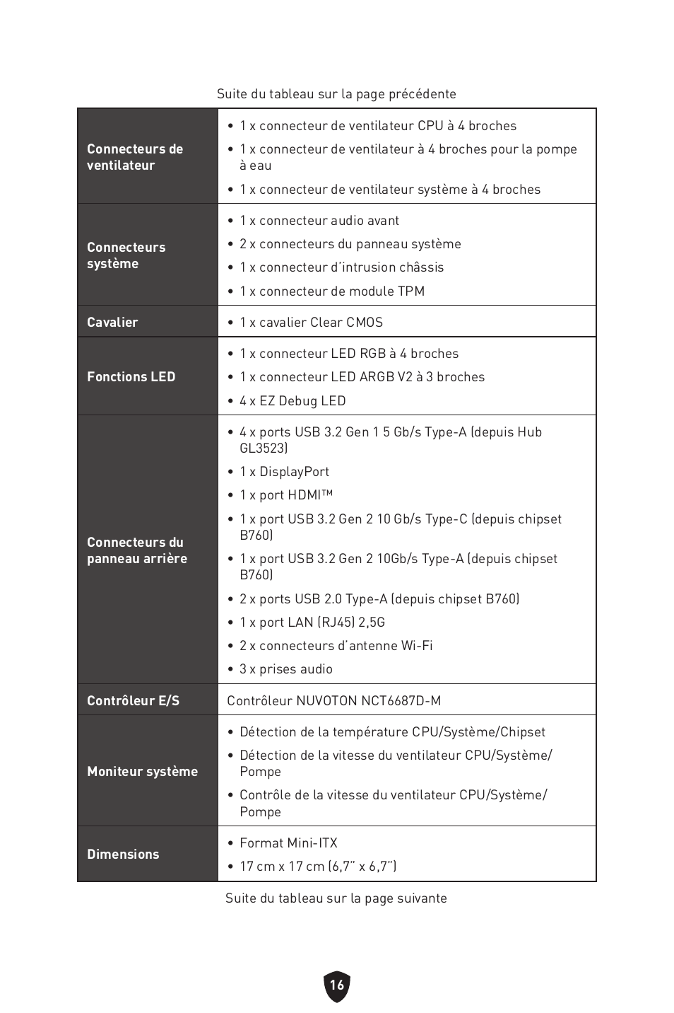 MSI MPG B760I EDGE WIFI LGA 1700 Mini-ITX Motherboard User Manual | Page 116 / 405