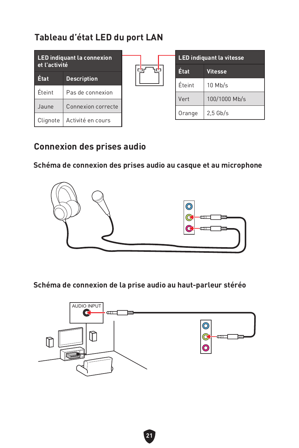 Tableau d’état led du port lan, Connexion des prises audio | MSI MPG B760I EDGE WIFI LGA 1700 Mini-ITX Motherboard User Manual | Page 121 / 405