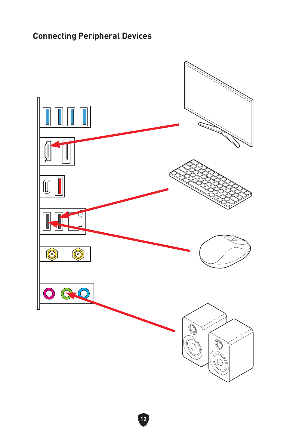 Connecting peripheral devices | MSI MPG B760I EDGE WIFI LGA 1700 Mini-ITX Motherboard User Manual | Page 14 / 405