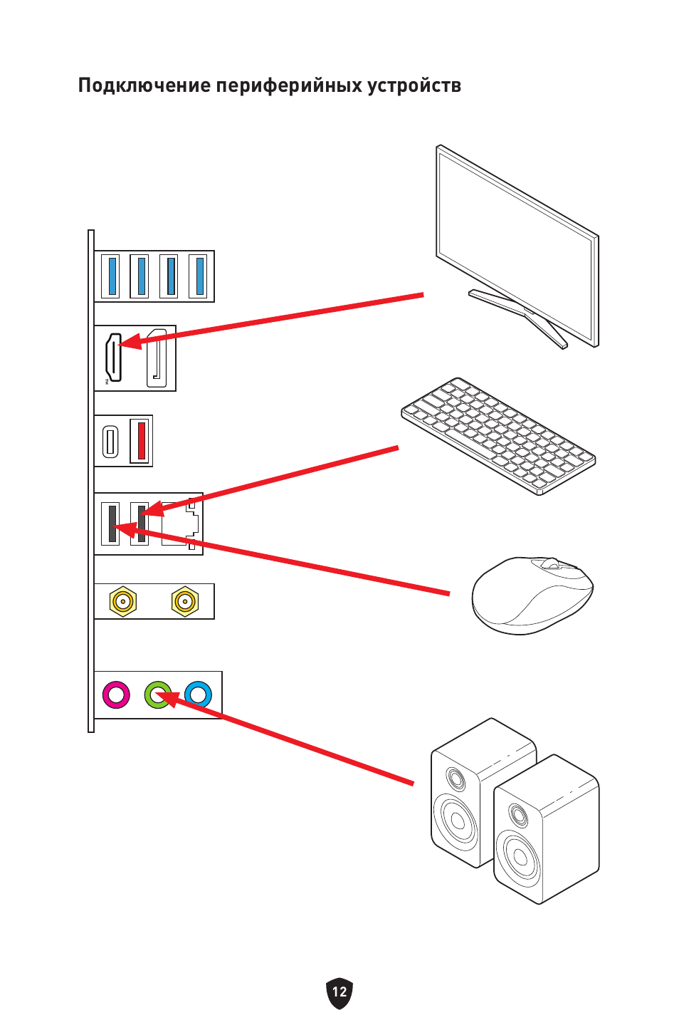 Подключение периферийных устройств | MSI MPG B760I EDGE WIFI LGA 1700 Mini-ITX Motherboard User Manual | Page 162 / 405