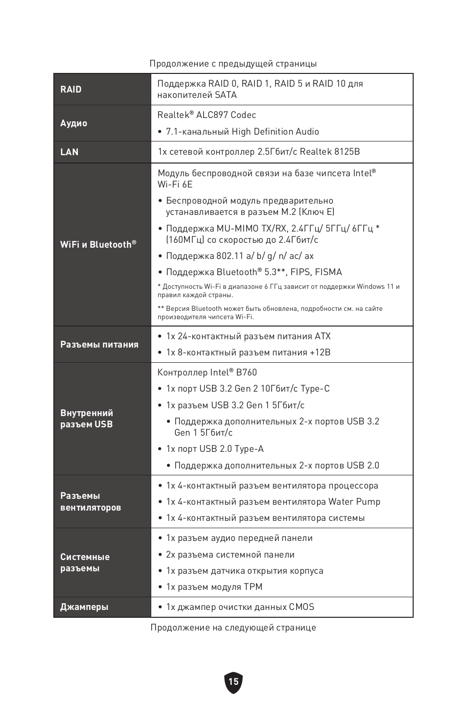 MSI MPG B760I EDGE WIFI LGA 1700 Mini-ITX Motherboard User Manual | Page 165 / 405